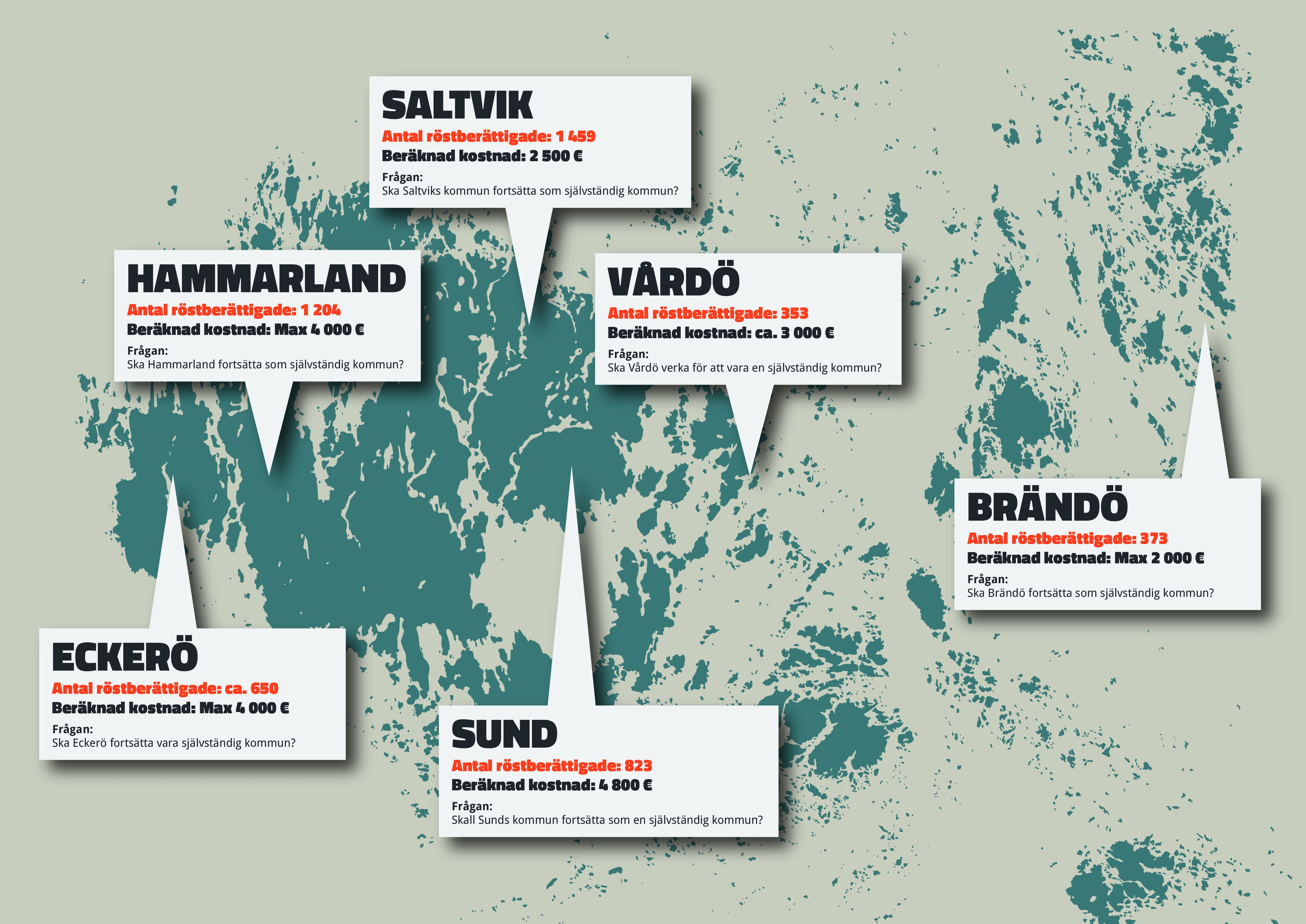 Unikt val för flera ålänningar