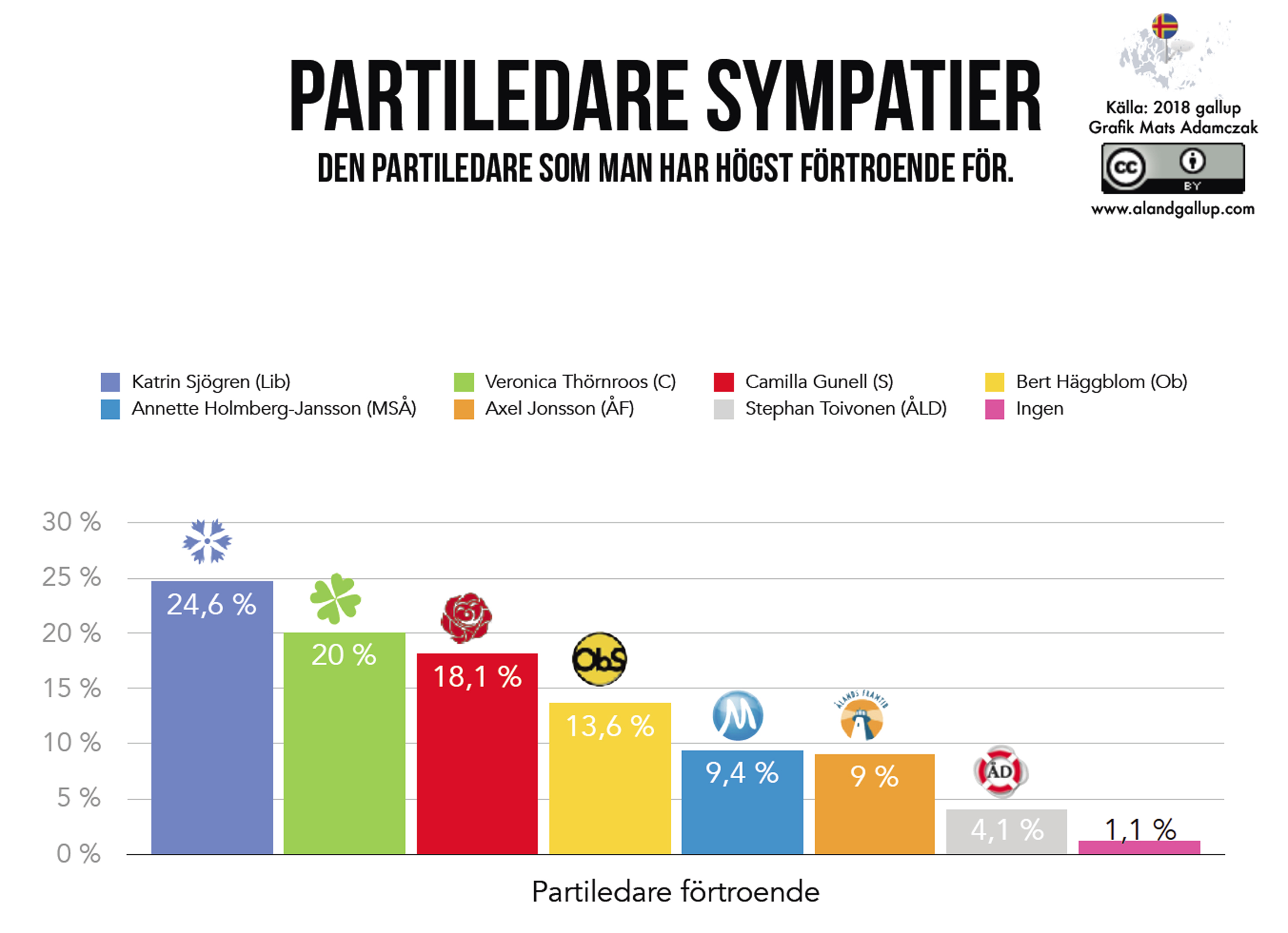 Synlighet nödvändigt för partiledare