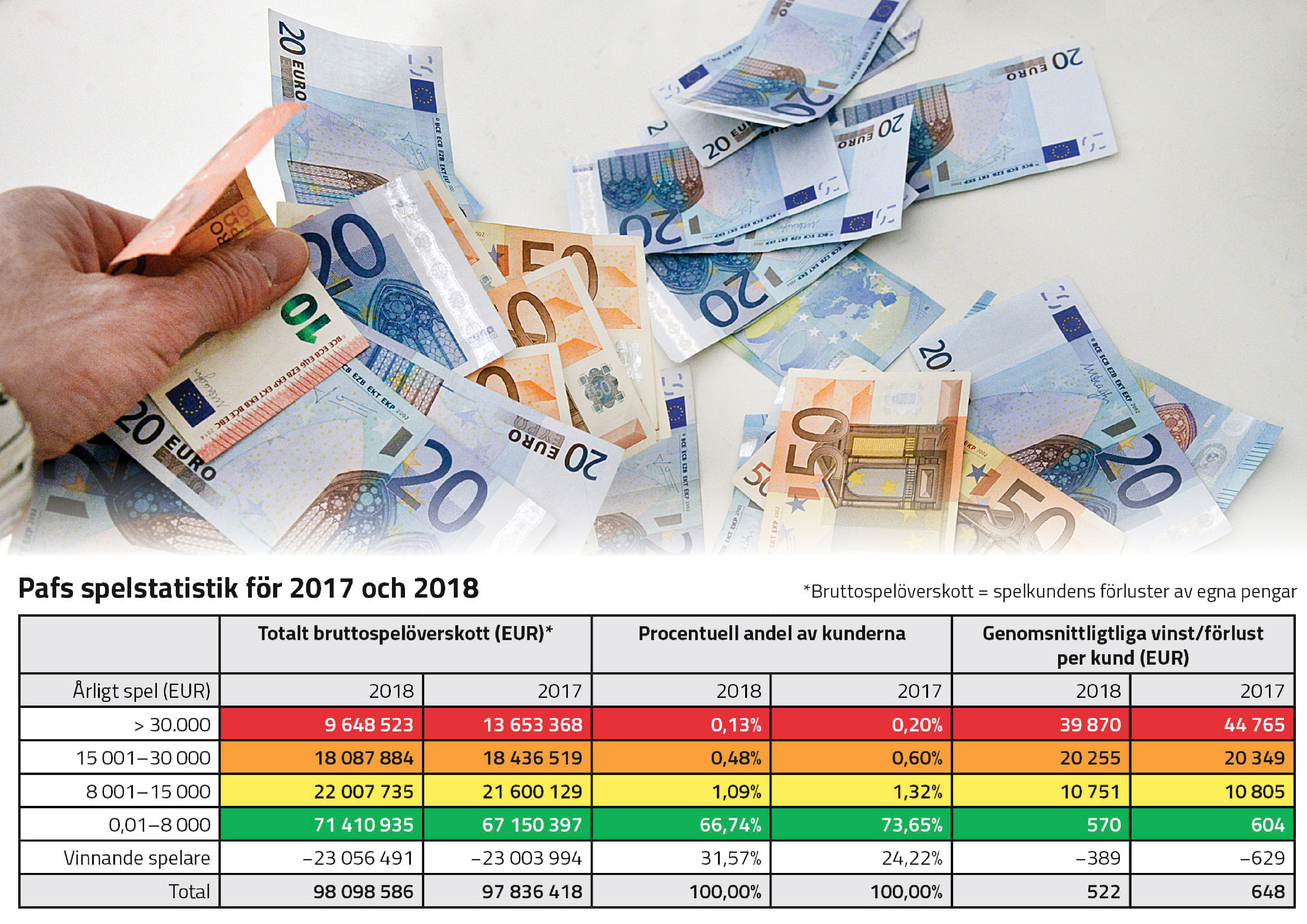 Pluspoäng för öppenhet, Paf