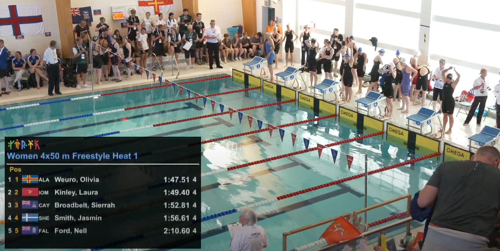 Stafettsilver till de åländska simtjejerna