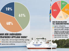 Jämnt i Åland Gallup om lång vs kort rutt