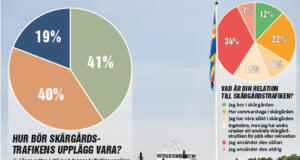 Jämnt i Åland Gallup om lång vs kort rutt
