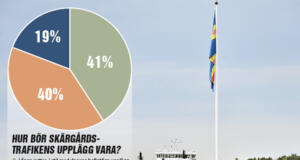 Jämnt i Åland Gallup om lång vs kort rutt