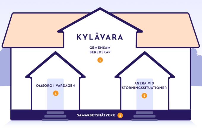 Hur krisberedd är din by?